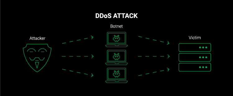 10 روش ساده جلوگیری از DDoS